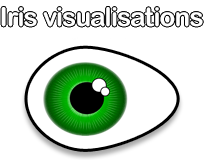 Iris visualizations
